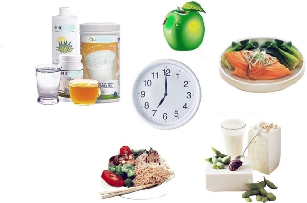 Proper diet plan for weight loss