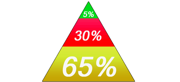 Keto diet food pyramid