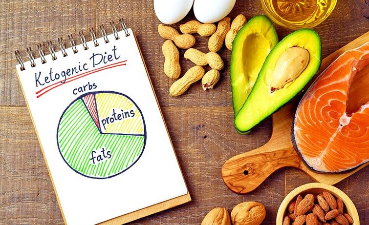 Food and ketogenic nutrition plan